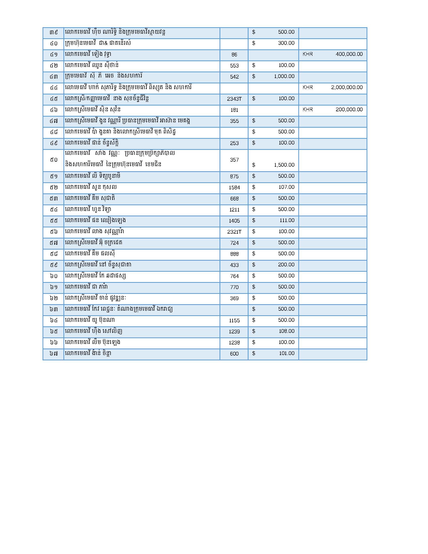  12 Page 1
