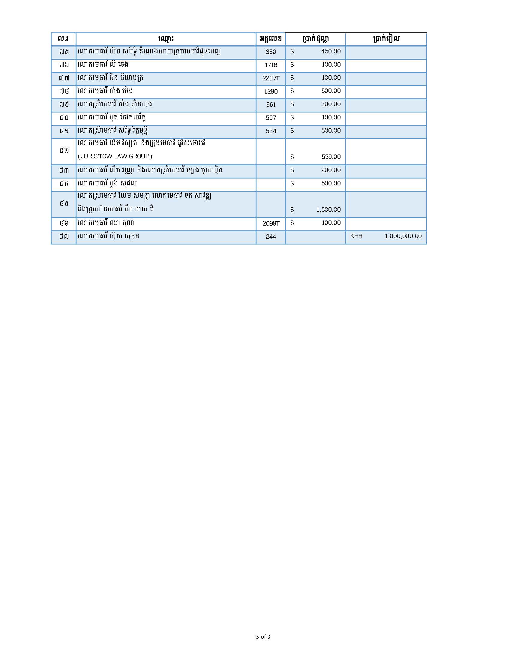  Page 1